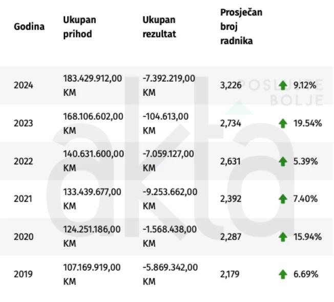 Financije SKB Mostar