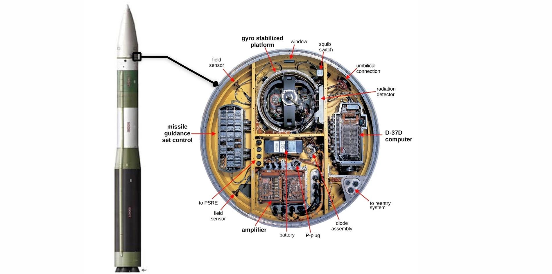 Minuteman III Guidance Computer (Autonetics D-37D)