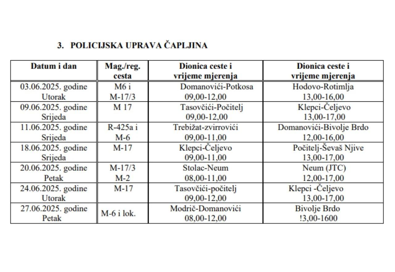 PU  Čapljina