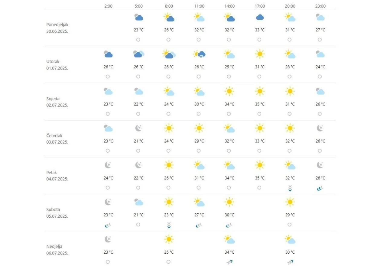 Prognoza