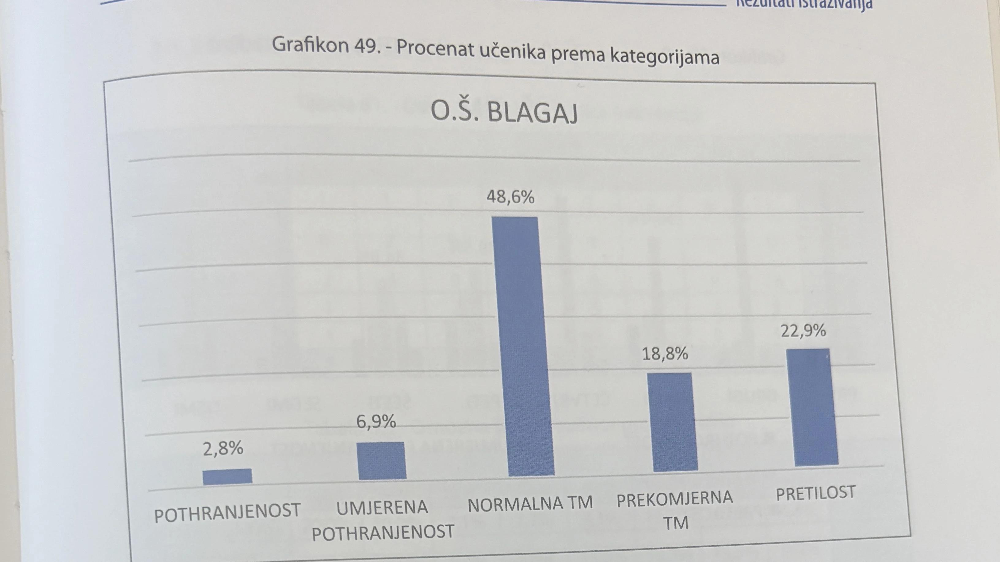 Rezultati za Osnovnu školu Blagaj
