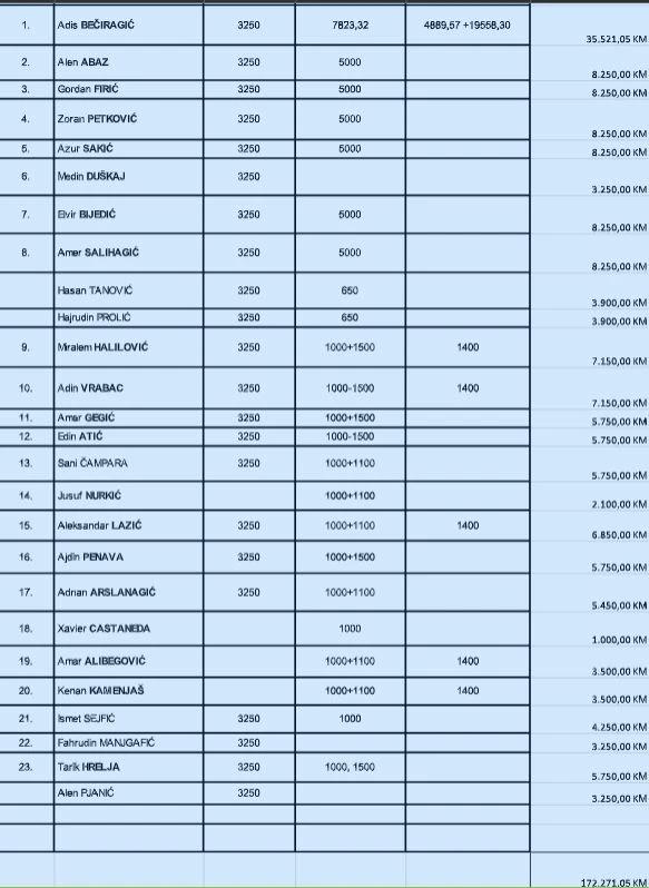 Lista