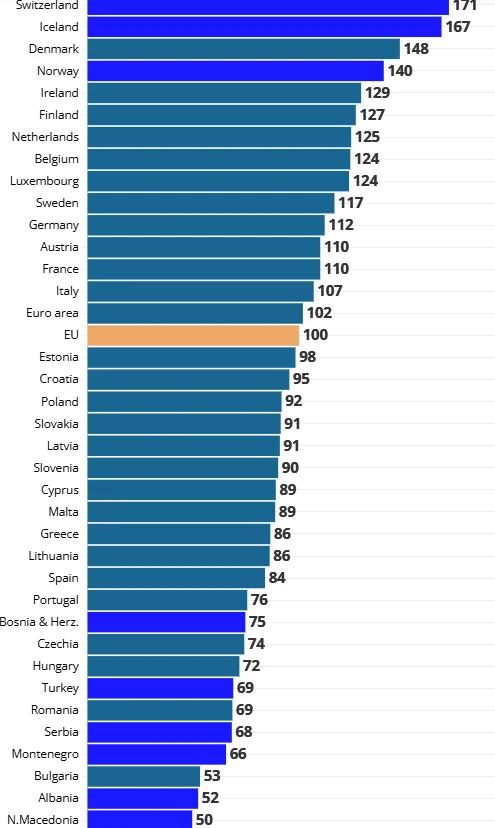 Cijene hotela i restorana
