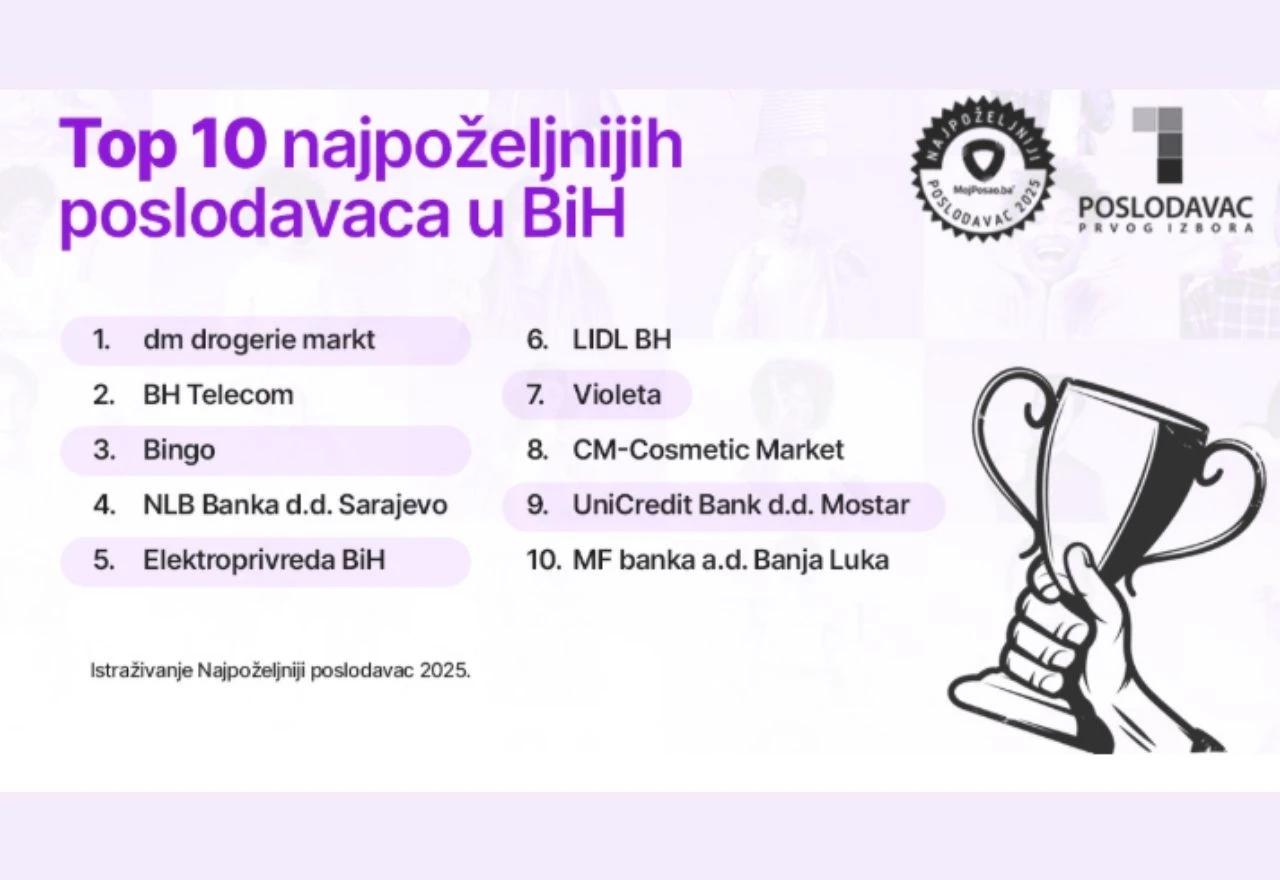 Najpoželjniji poslodvaci 2025.