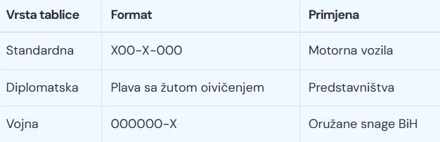 Vrste registarskih tablica