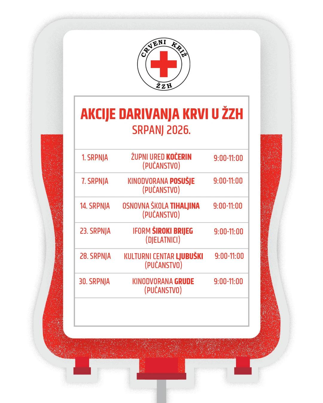 Objavljen raspored akcija darivanja krvi u srpnju na području ŽZH
