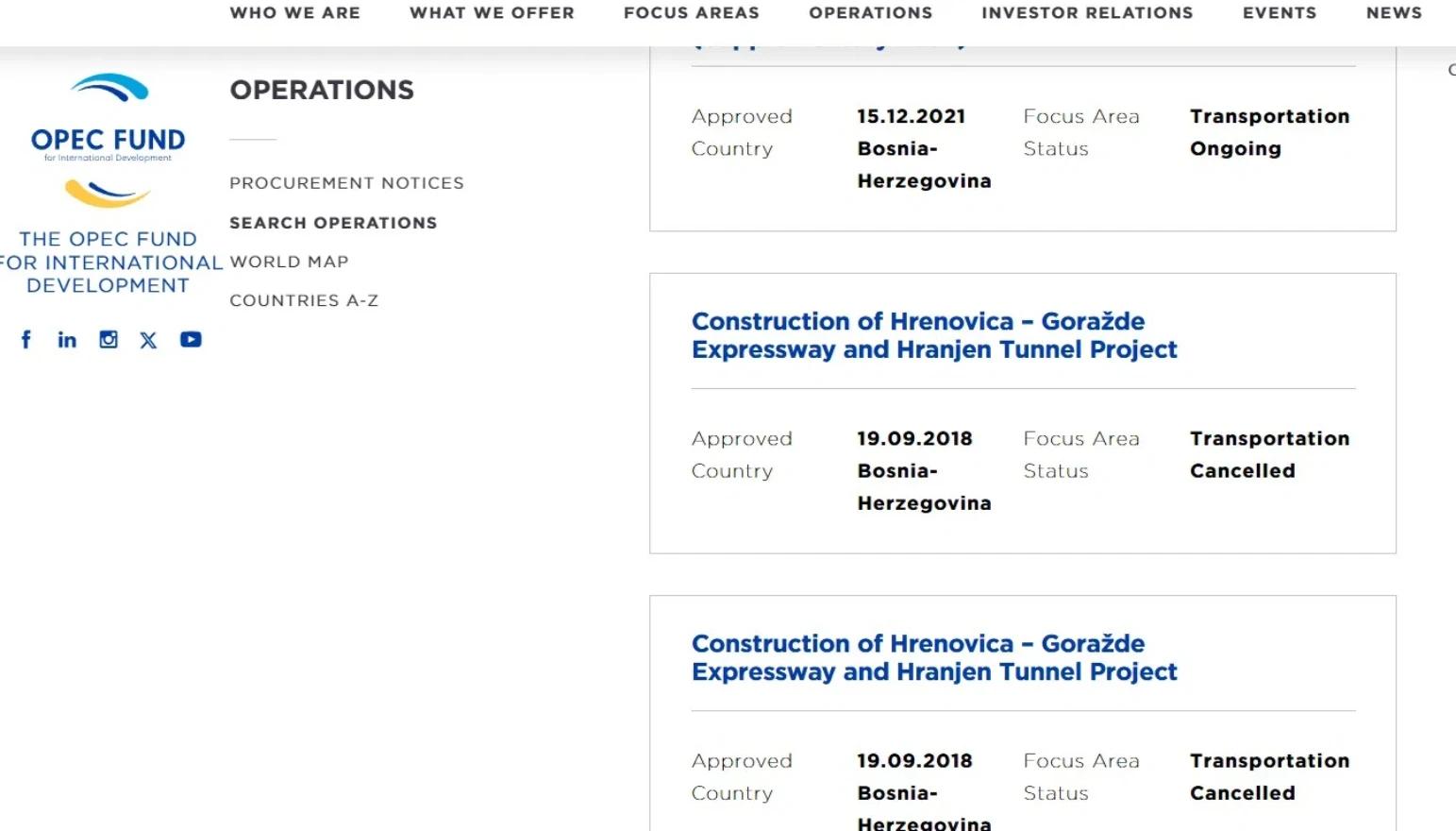 Projekti OFID-a koji su u prošlosti prekinuti