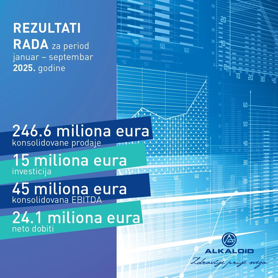 ALKALOID rezultati poslovanja