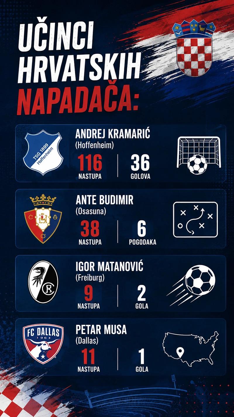 Hrvatski napadači